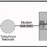 Use of Cryptography in Security